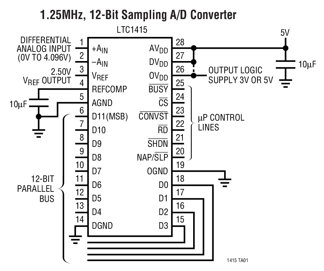 LTC1415Ӧͼһ